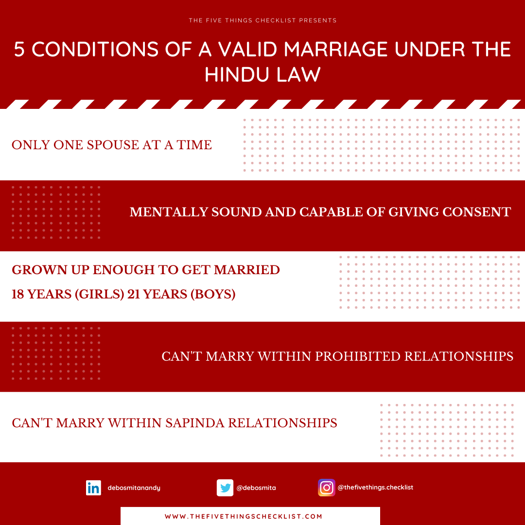 marriage under Hindu Law
